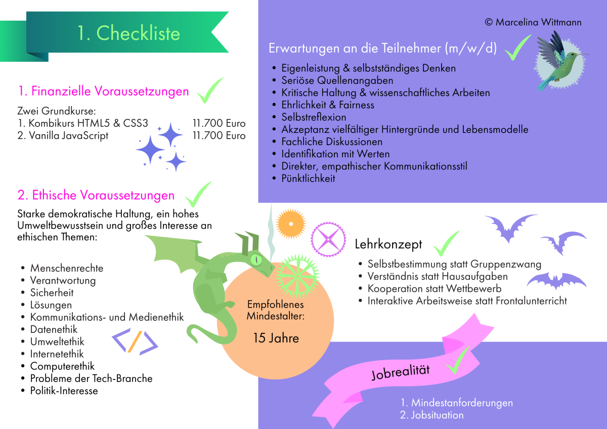1.	Checkliste mit Zusammenfassung zu: 1. Finanzielle Voraussetzungen, 2. Ethische Voraussetzungen, Erwartungen an die Teilnehmer (m/w/d), Lehrkonzept und Jobsituation